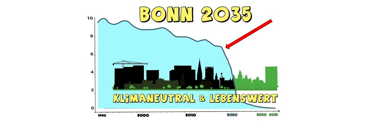 Treibhausgasausstoß Bonn: Was muss passieren?
