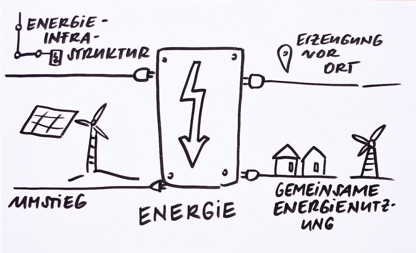 Energie Energie
