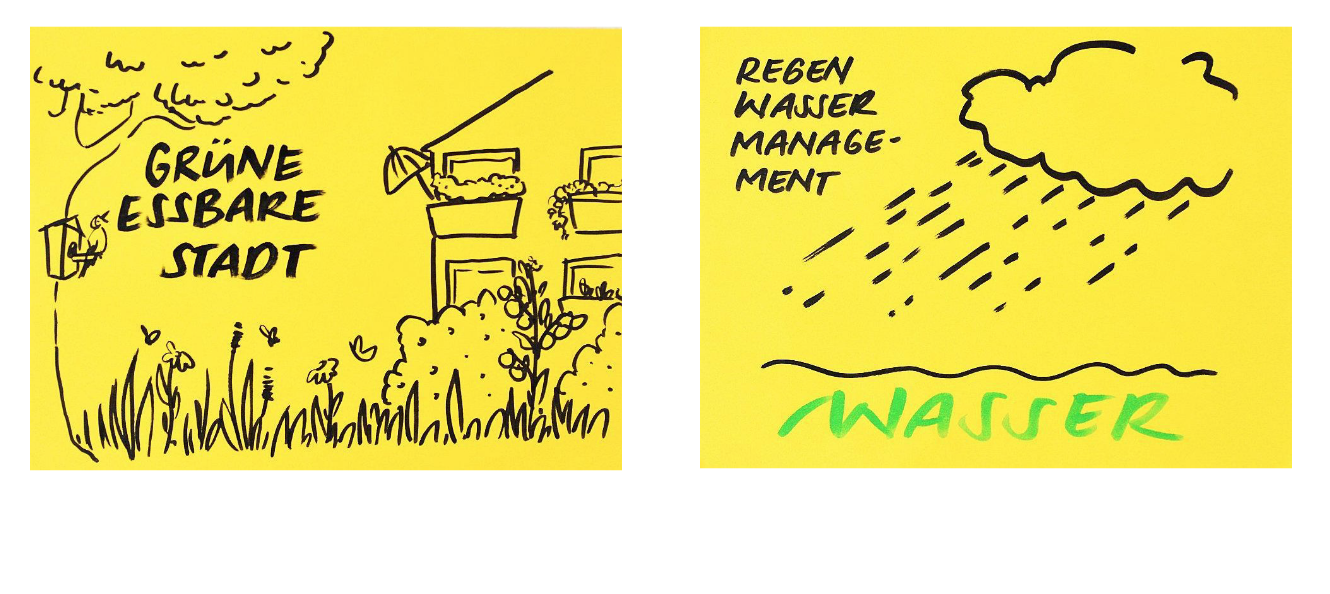 Grafik gruene-wasserfreundliche Stadt